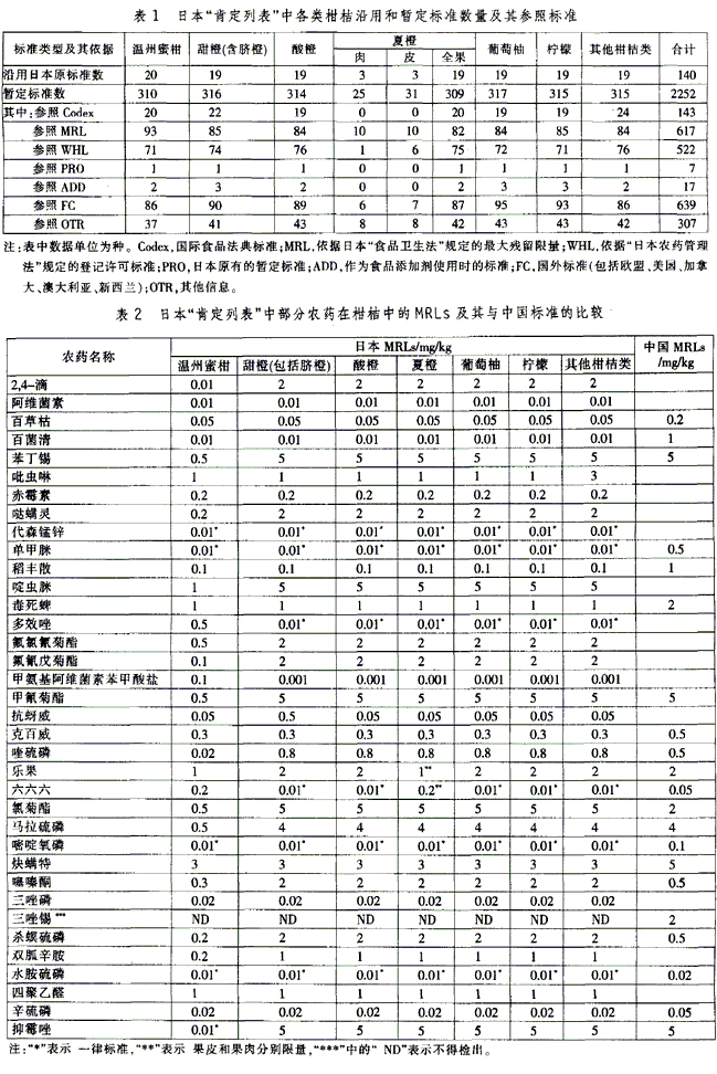 日本柑桔中的农药MRLs新标准及其与中国标准的比较分析