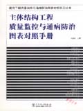 地基基础与地下防水质量与通病对照手册